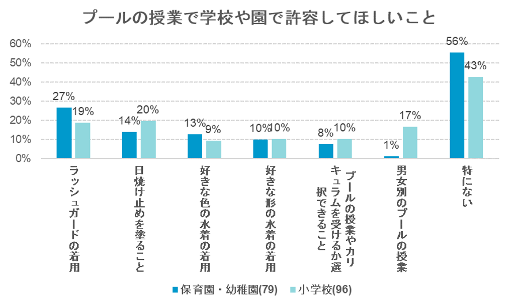 出典：いこーよ７月ユーザーアンケートより