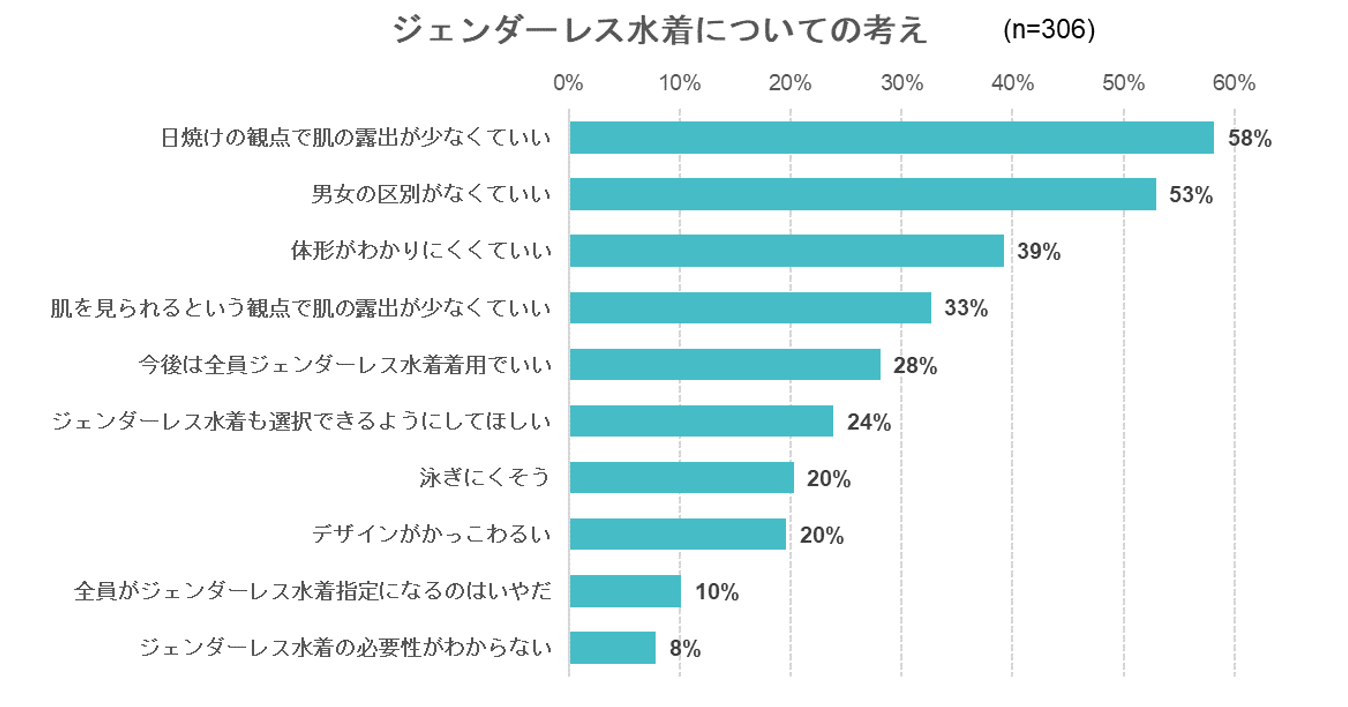 出典：いこーよ７月ユーザーアンケートより