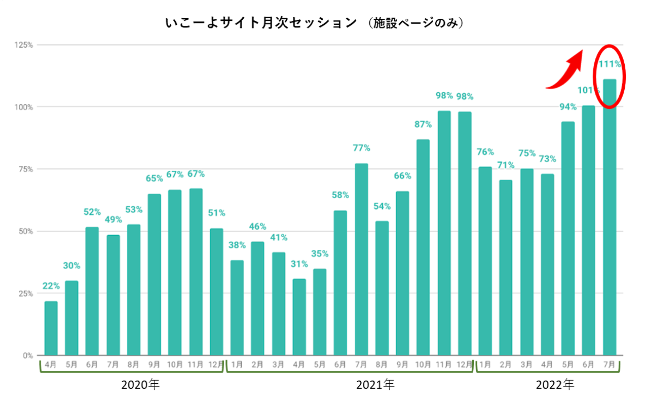 出典：Google Analyticsより