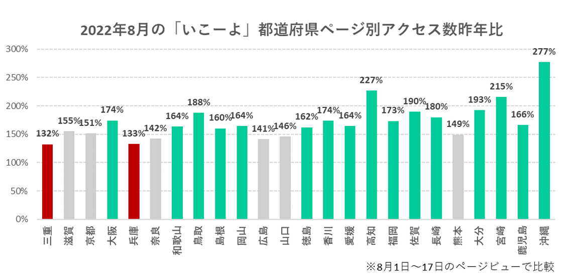 出典：Google Analyticsより