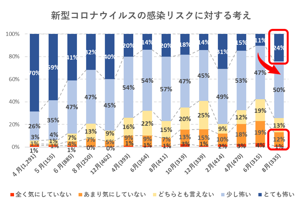 出典：いこーよ8月ユーザーアンケートより
