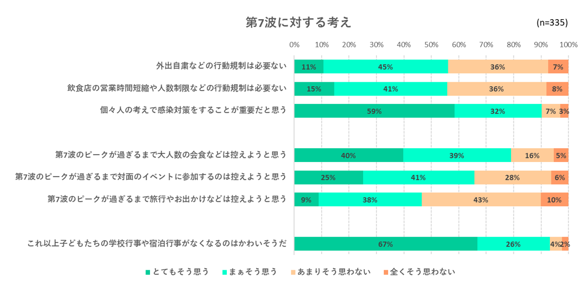 出典：いこーよ8月ユーザーアンケートより