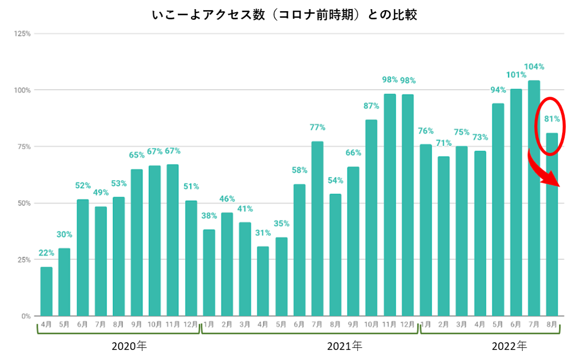出典：Google Analyticsより