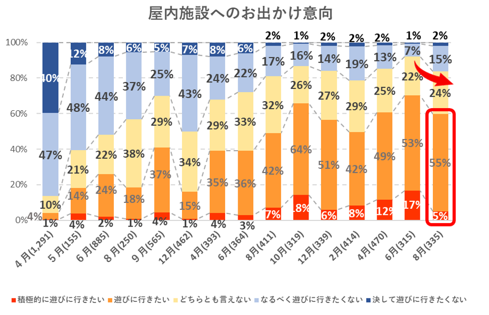 出典：いこーよ8月ユーザーアンケートより