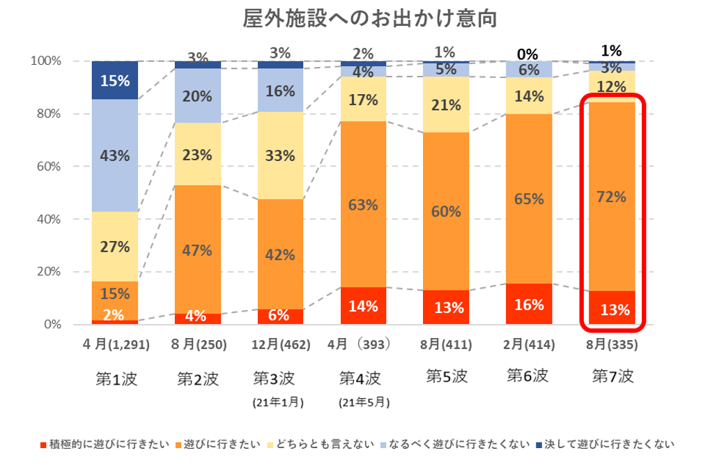 出典：いこーよユーザーアンケートより