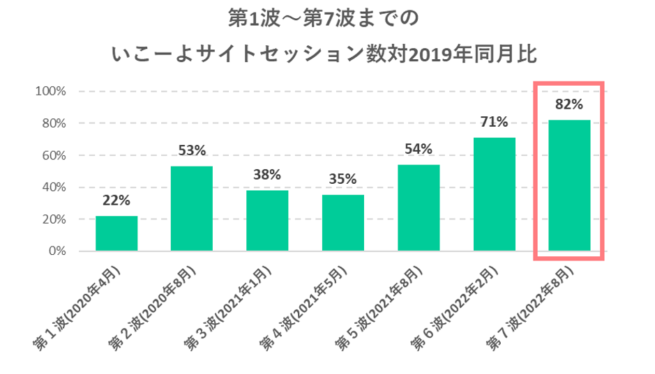出典：Google Analyticsより