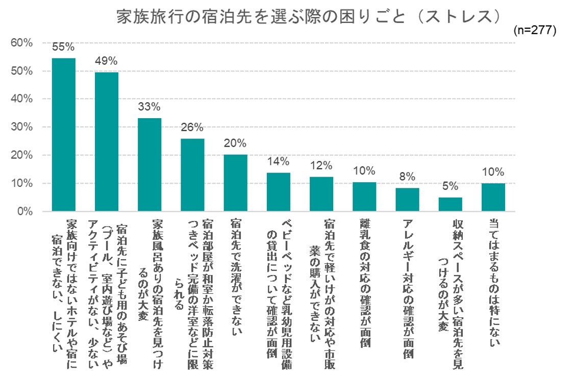 旅行 ストレス