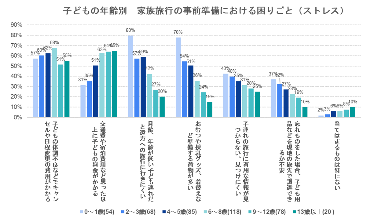 出典：いこーよ2022年8月ユーザーアンケートより