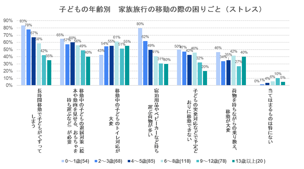 出典：いこーよ2022年8月ユーザーアンケートより