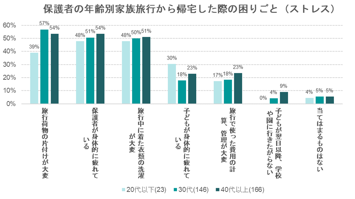 出典：いこーよ2022年8月ユーザーアンケートより