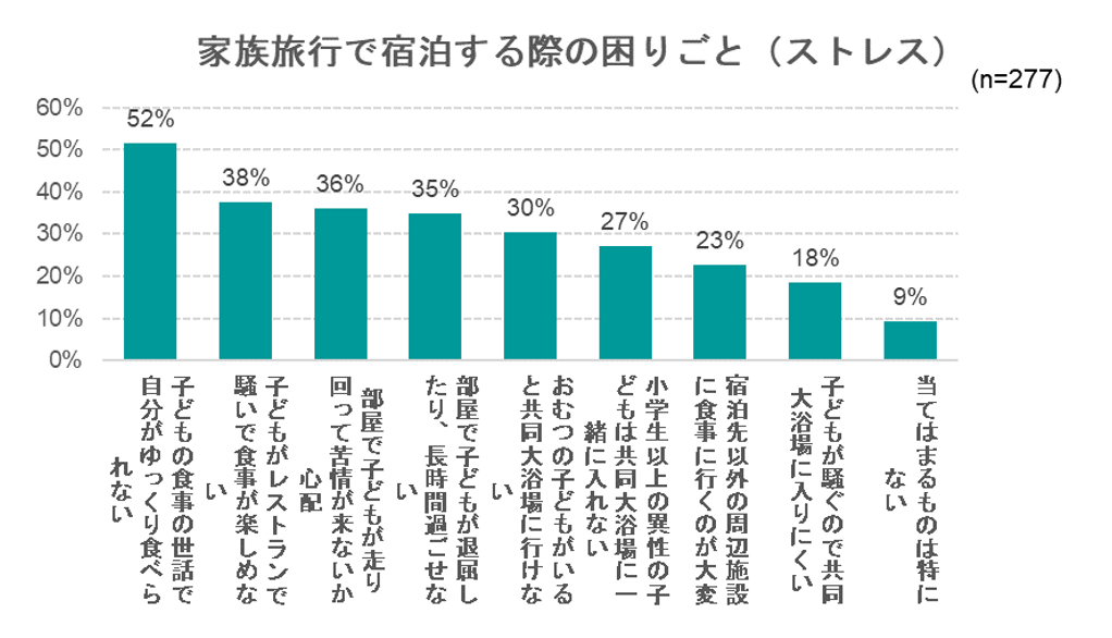 出典：いこーよ2022年8月ユーザーアンケートより