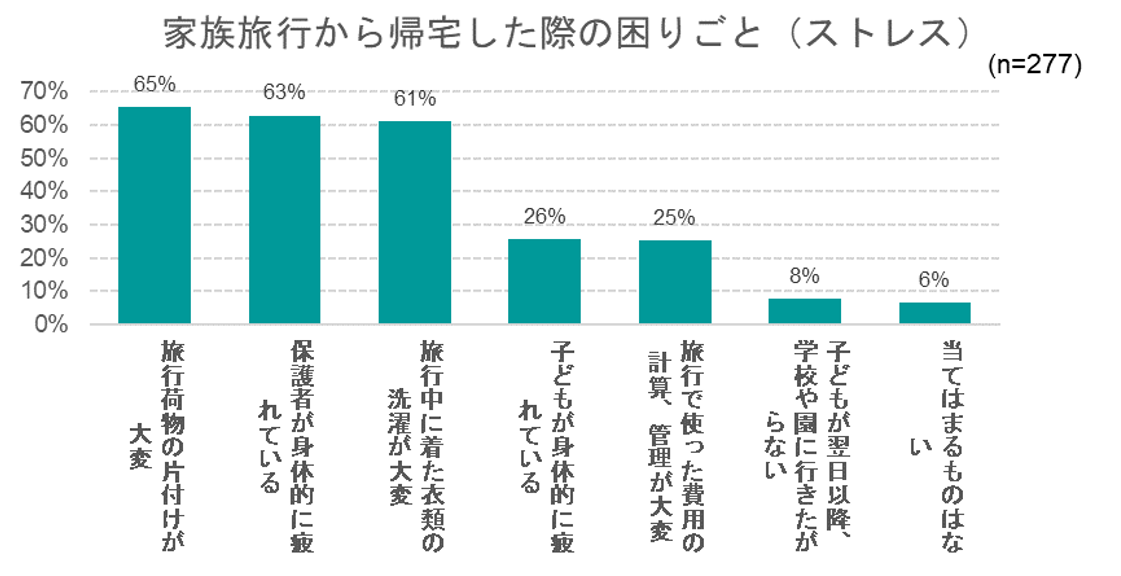 出典：いこーよ2022年8月ユーザーアンケートより