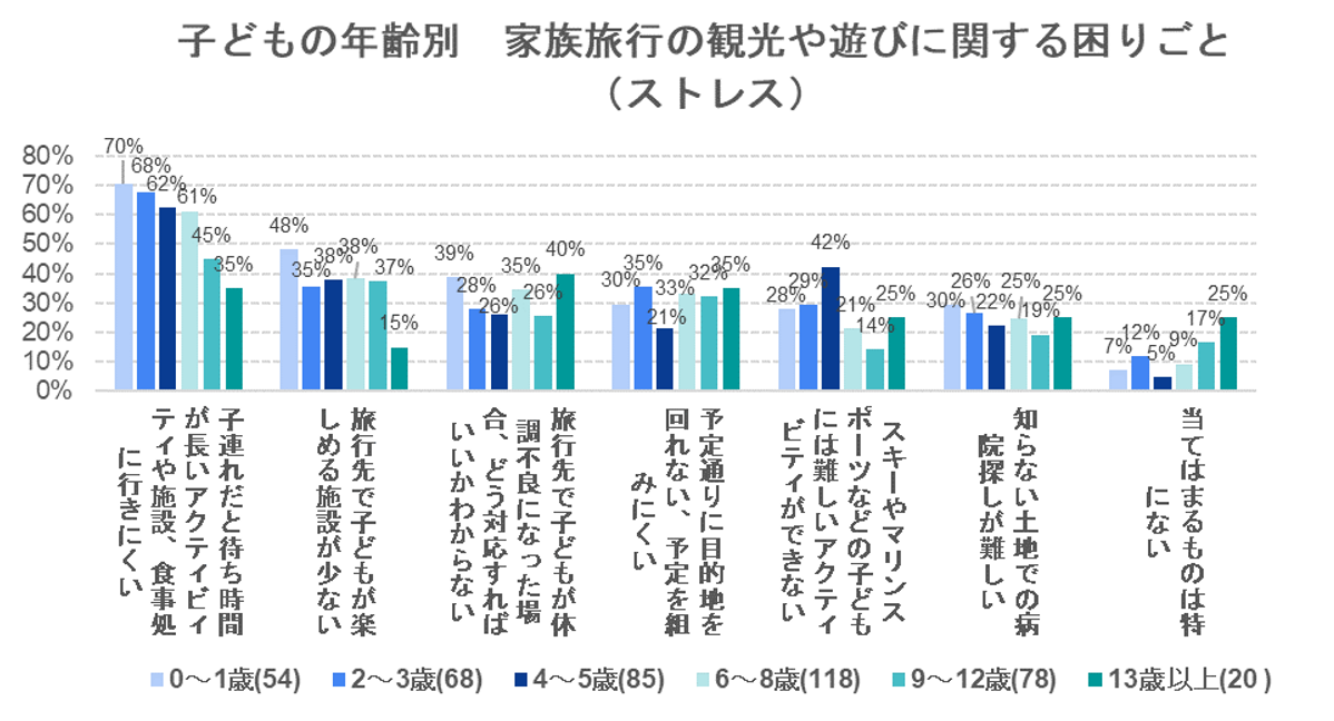 出典：いこーよ2022年8月ユーザーアンケートより
