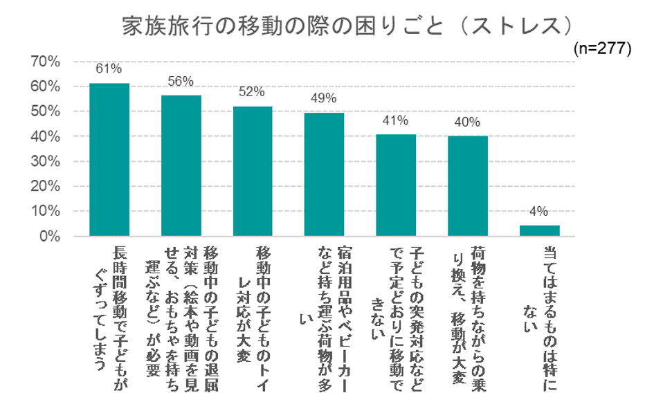 出典：いこーよ2022年8月ユーザーアンケートより
