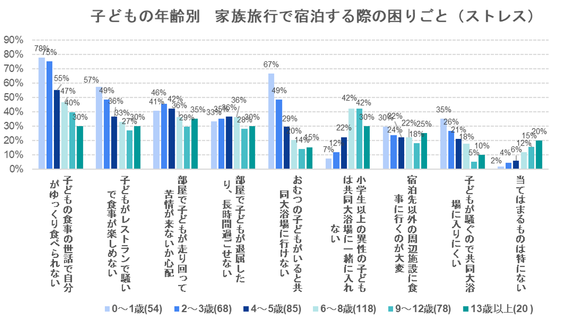 出典：いこーよ2022年8月ユーザーアンケートより