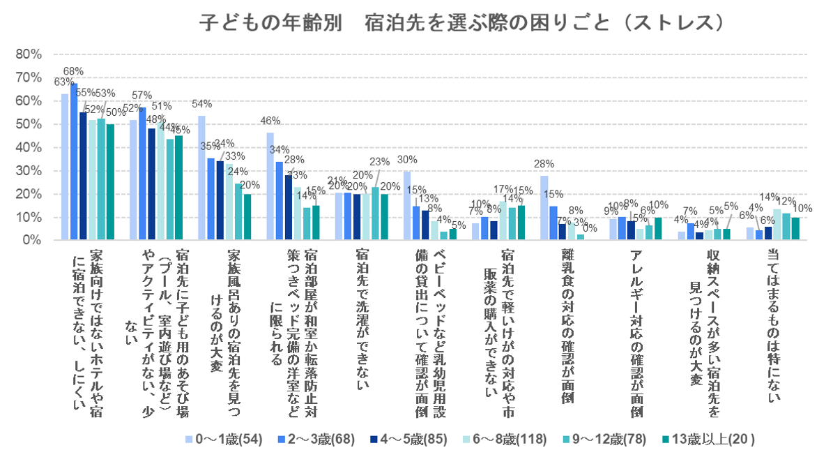 出典：いこーよ2022年8月ユーザーアンケートより