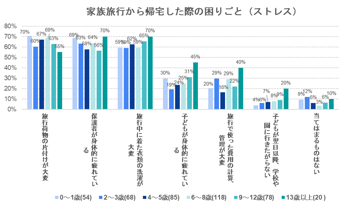 出典：いこーよ2022年8月ユーザーアンケートより