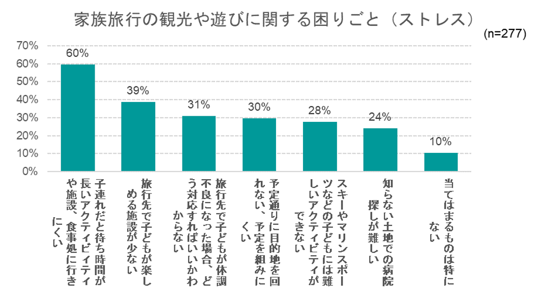 出典：いこーよ2022年8月ユーザーアンケートより