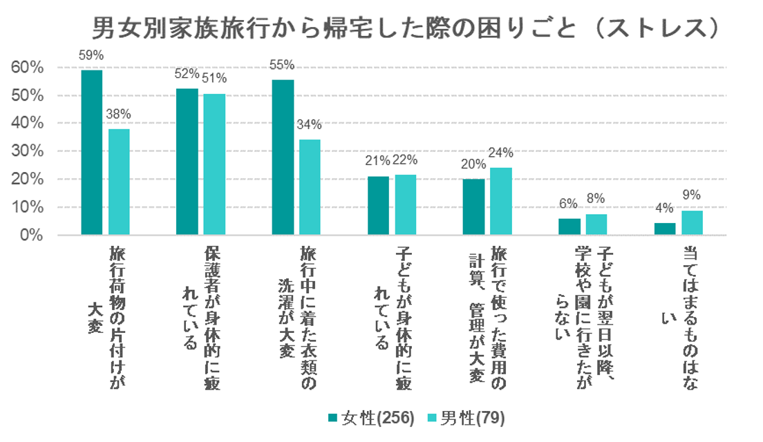 出典：いこーよ2022年8月ユーザーアンケートより