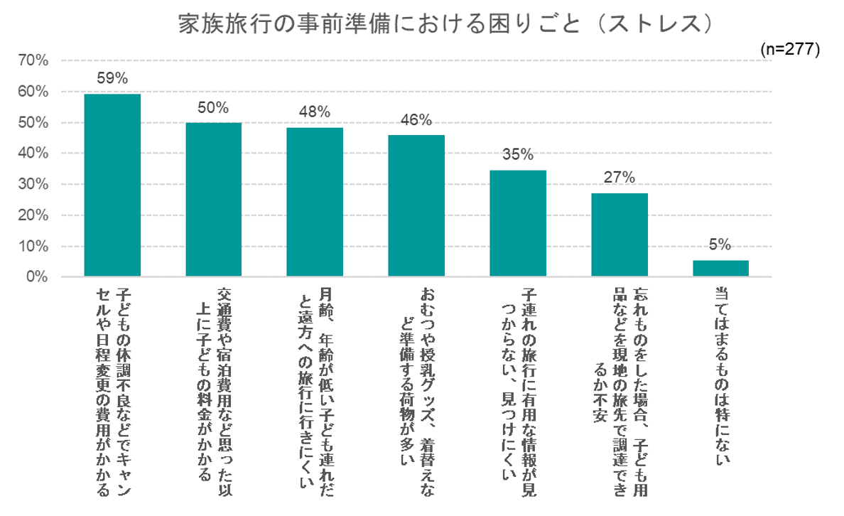 出典：いこーよ2022年8月ユーザーアンケートより