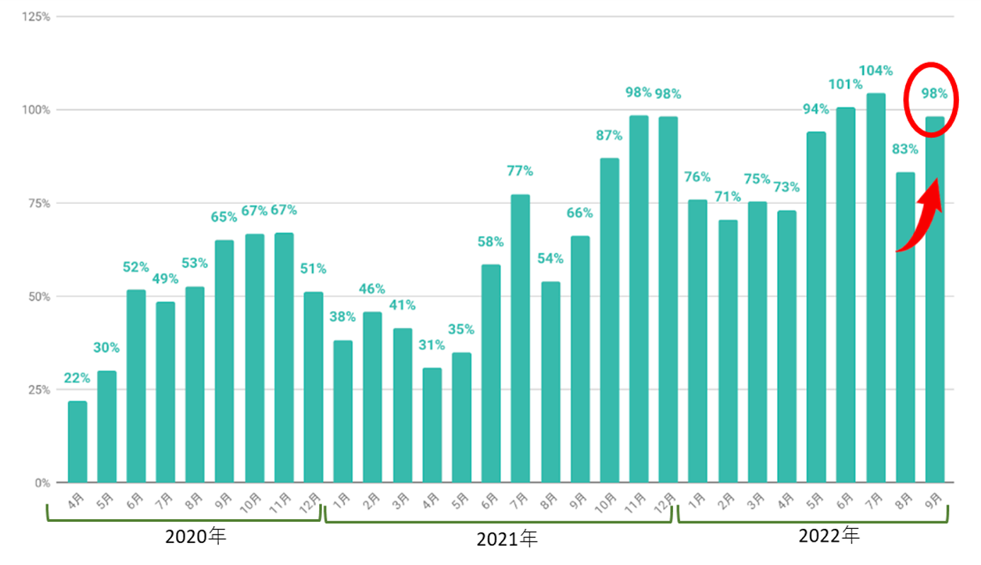 出典：Google Analyticsより