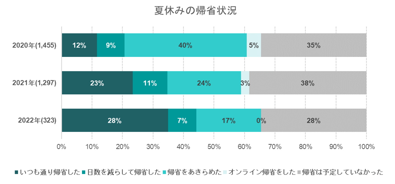 出典：いこーよユーザーアンケートより