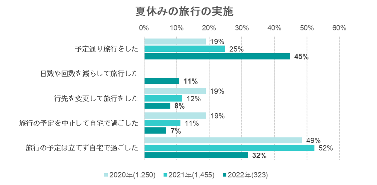 出典：いこーよユーザーアンケートより