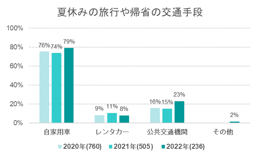 出典：いこーよユーザーアンケートより