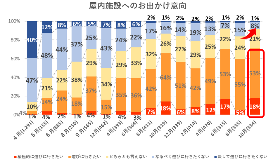 出典：いこーよ10月ユーザーアンケートより