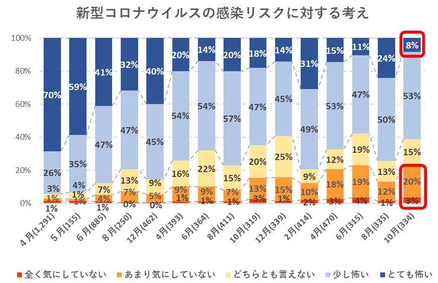出典：いこーよ10月ユーザーアンケートより