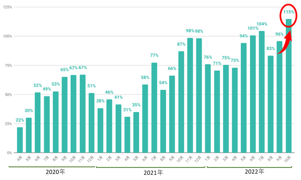 出典：Google Analyticsより