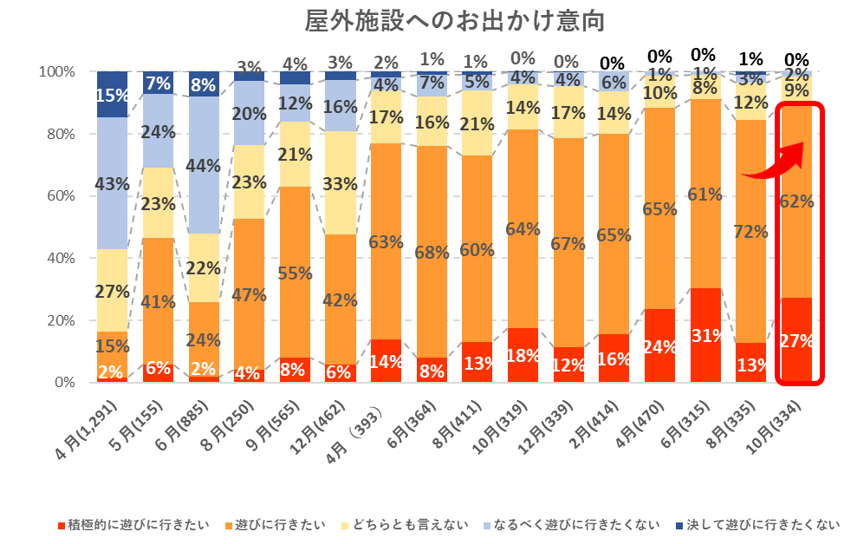 出典：いこーよ10月ユーザーアンケートより