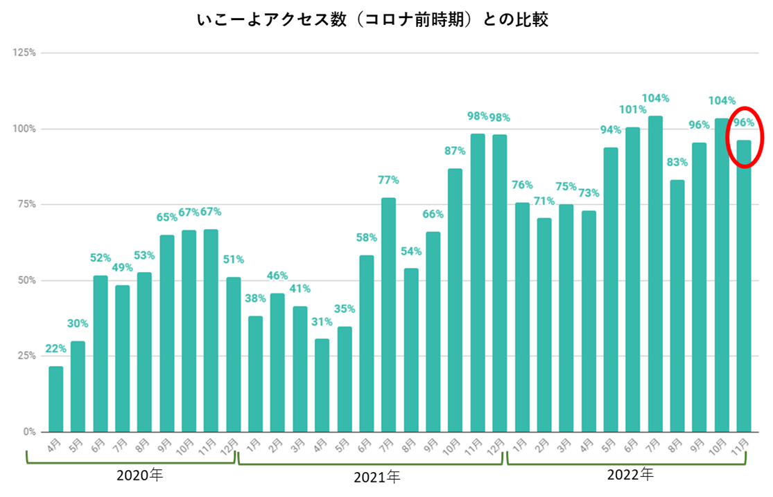 出典：Google Analyticsより