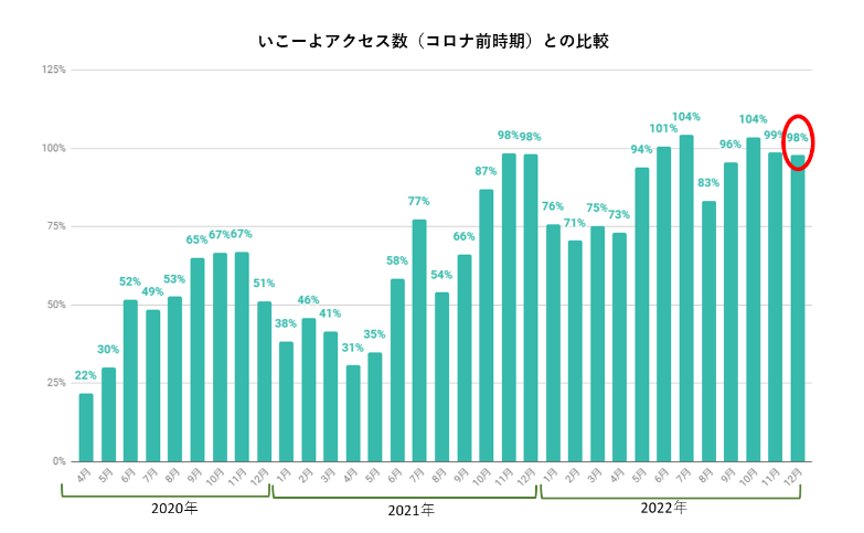 出典：Google Analyticsより