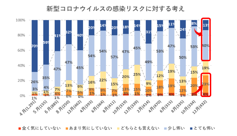 出典：いこーよ12月ユーザーアンケートより