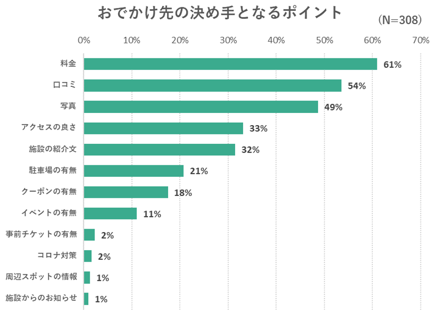 出典：2023年1月ユーザーアンケートより