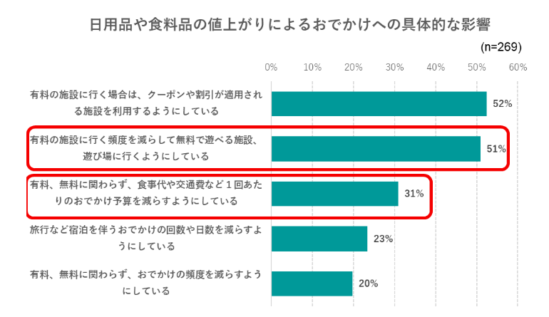 いこーよ2023年2月ユーザーアンケートより