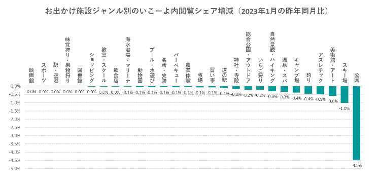 出典：いこーよサイトアクセス解析より