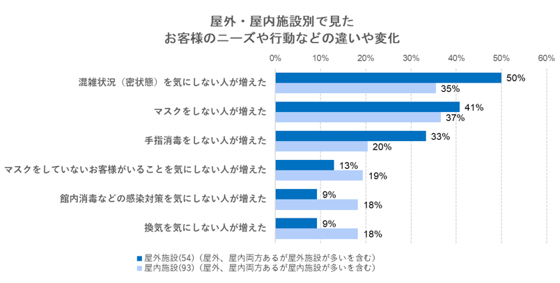 出典：いこーよ2023年3月マスク着用についての施設アンケートより