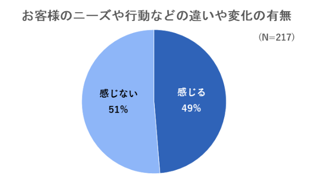 出典：いこーよ2023年3月マスク着用についての施設アンケートより