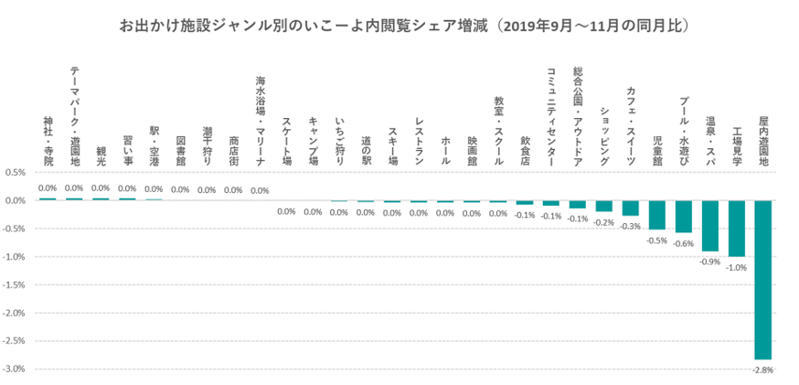 いこーよサイトアクセス解析より