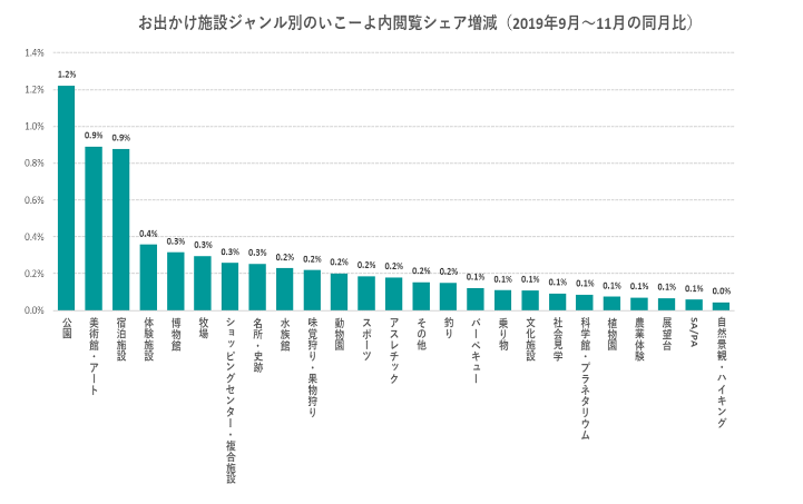 出典：いこーよサイトアクセス解析より