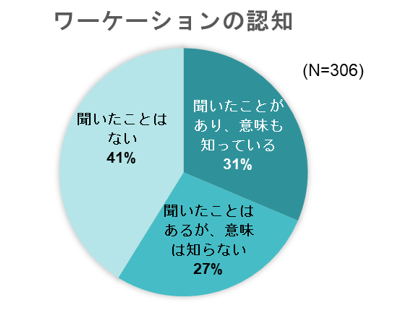 出典：高知大学・いこーよ総研　家族のワーケーションに関するアンケート