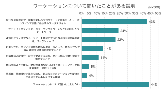 出典：高知大学・いこーよ総研　家族のワーケーションに関するアンケート