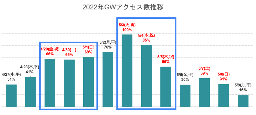 出典：いこーよサイトアクセス解析より