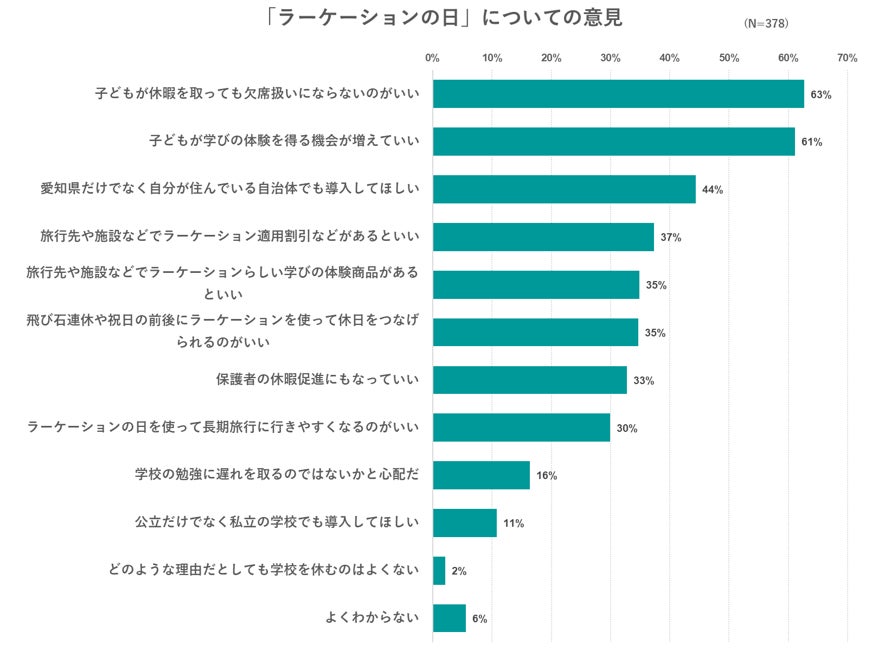 出典:いこーよユーザー2023年4月アンケートより