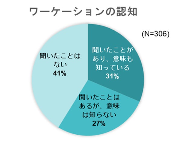 出典:いこーよ総研「家族のワーケーションレポート」より