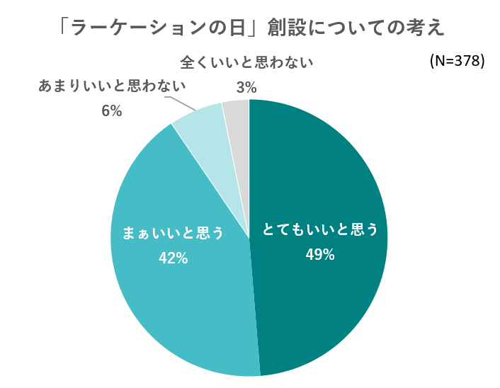 出典：いこーよユーザー2023年４月アンケートより