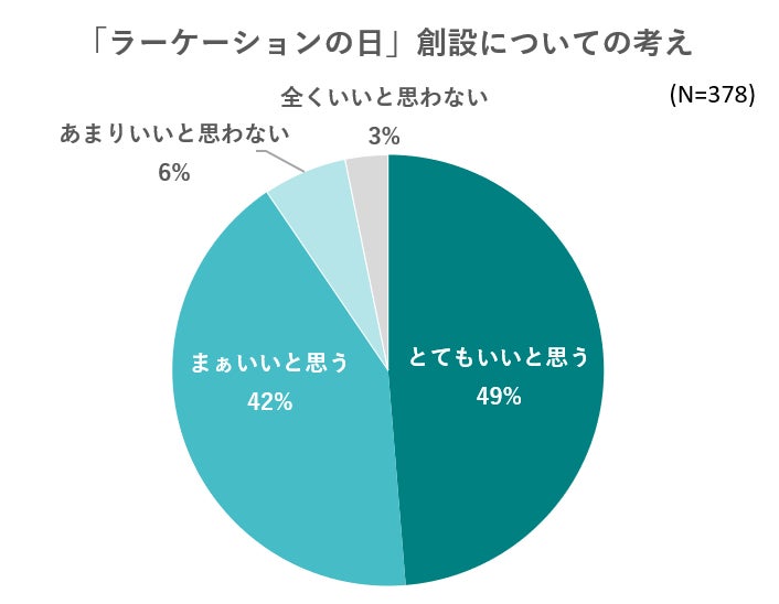 出典:いこーよユーザー2023年4月アンケートより