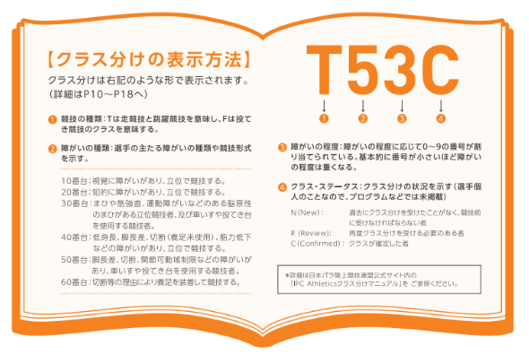 ©日本パラ陸上競技連盟　「パラ陸上競技公式ガイド」より引用